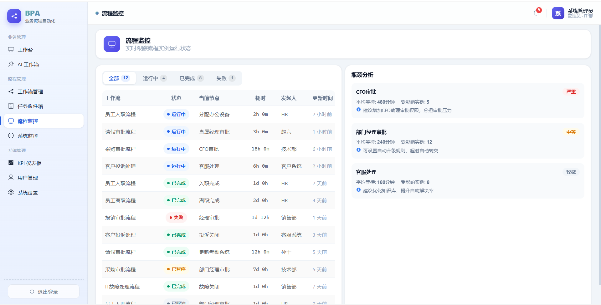 流程监控