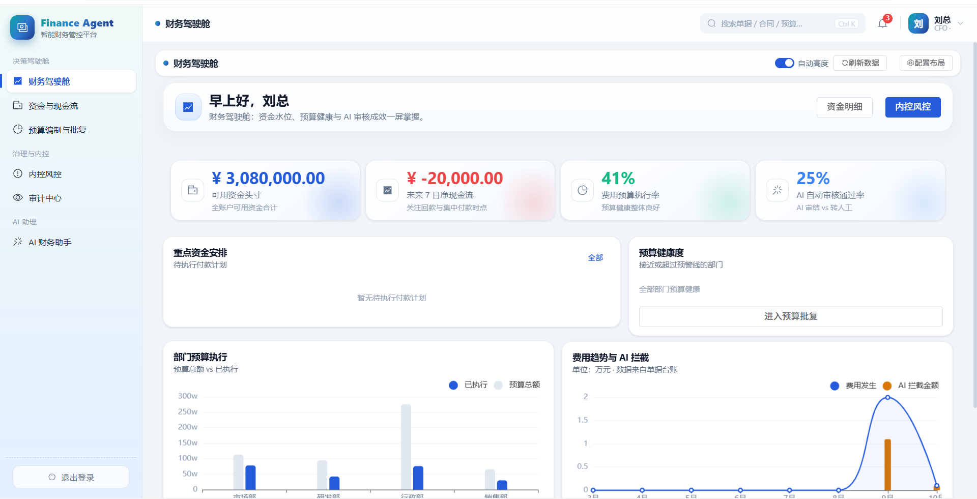 CFO 财务驾驶舱